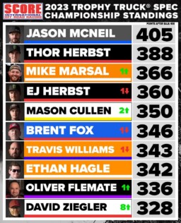 rivalry-aside-super-teams-align-for-2023-backwards-baja-1000-2023-11-13_15-39-18_721091