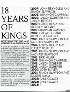 event-alert-2024-king-of-the-hammers-ramps-up-2024-01-18_13-44-40_057772