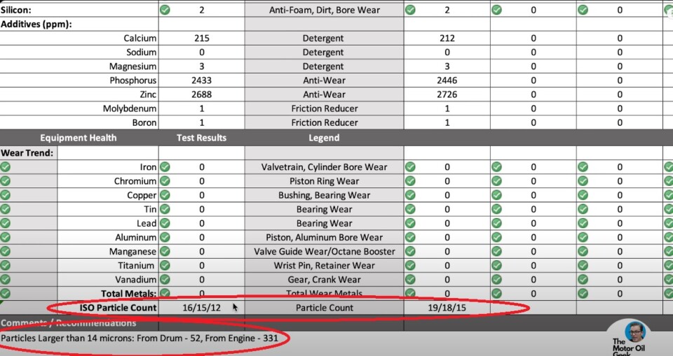 Pre-Fill Oil Filter Test