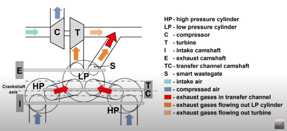 5-Stroke Engine