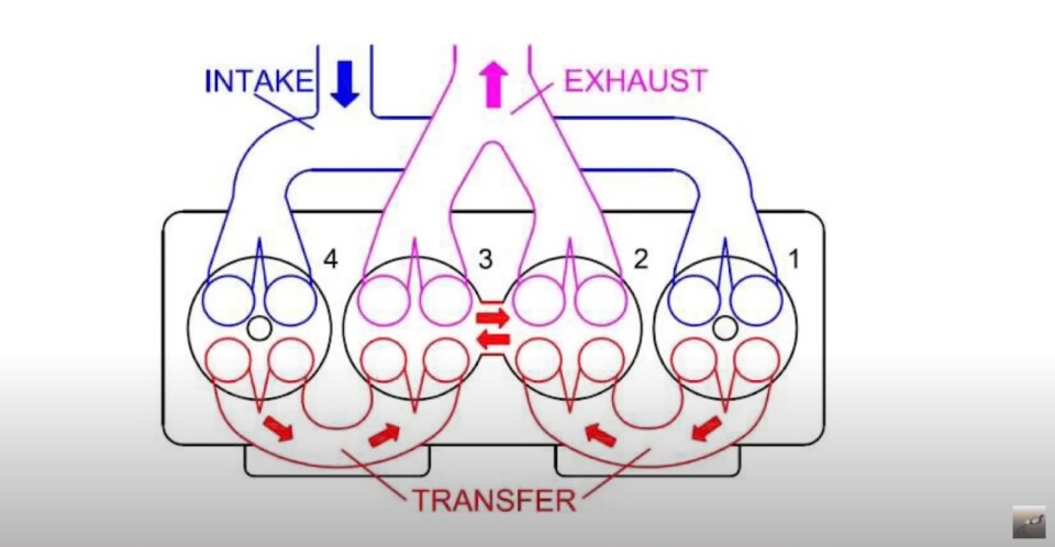 5-Stroke Engine