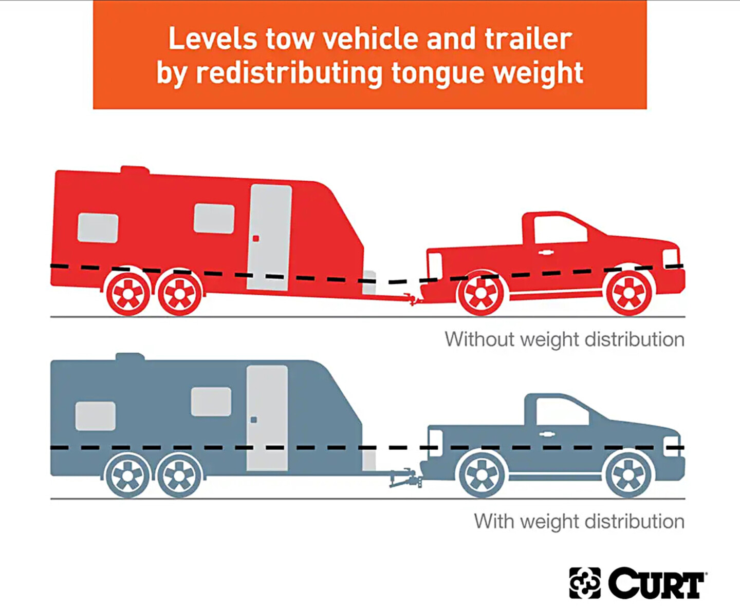 right trailer hitch