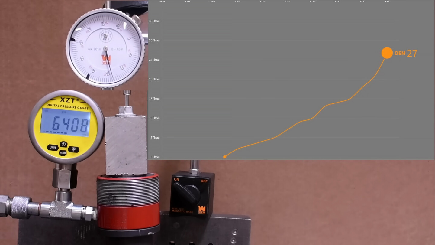 head bolt testing