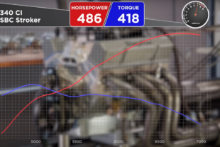 Building A 305 Stroker: Is It A Thrifty Path To Horsepower?
