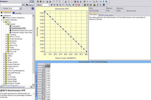 What Is The Stoichiometric Point, And Why Is It Significant?