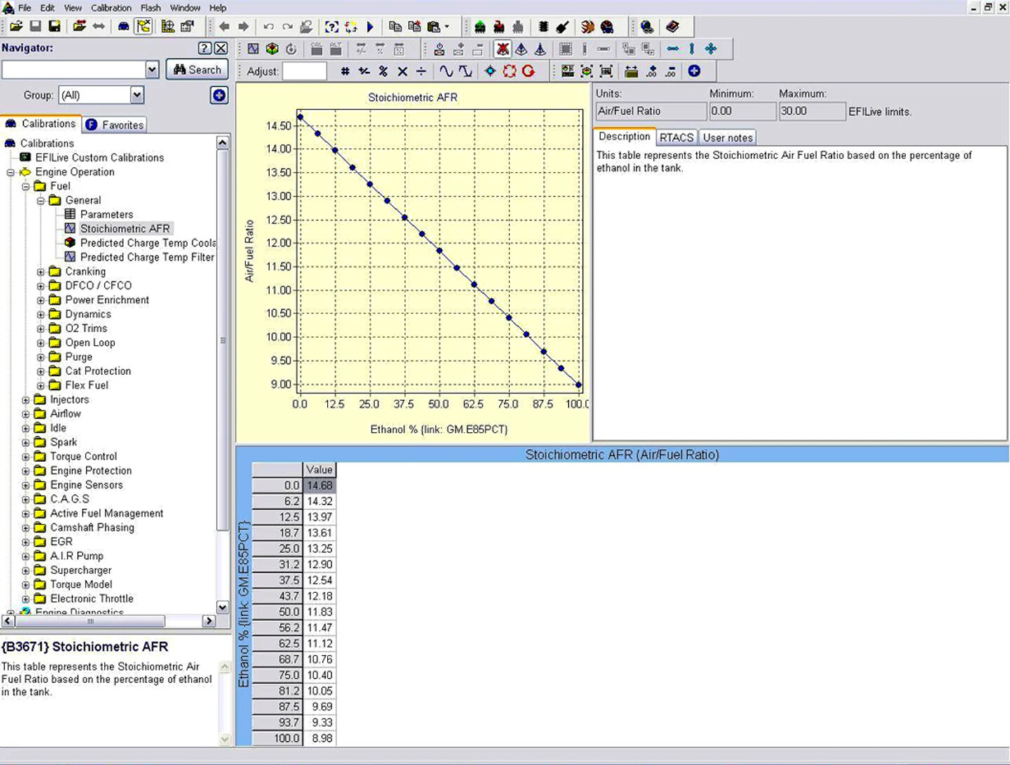 stoichiometric point