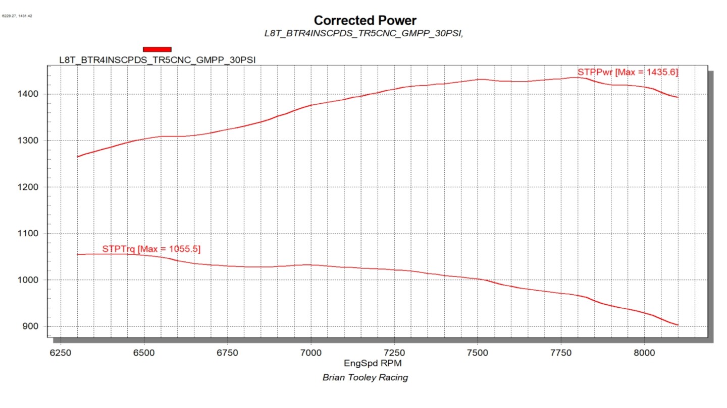 procharged l8t