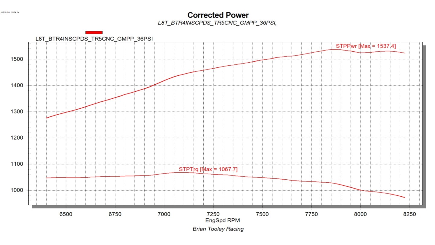 procharged l8t