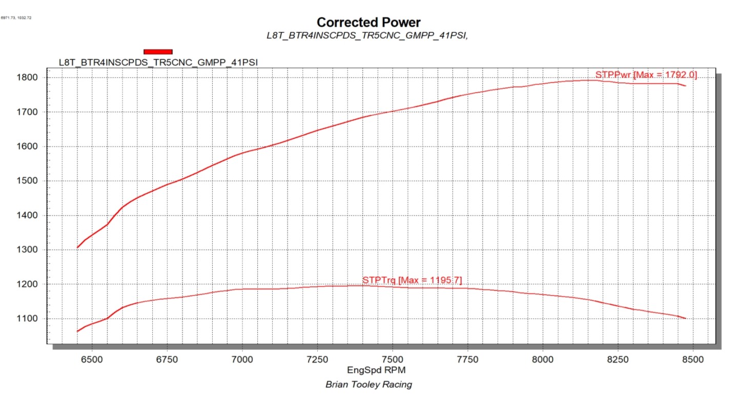 procharged l8t