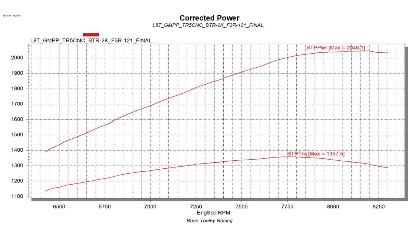 procharged l8t