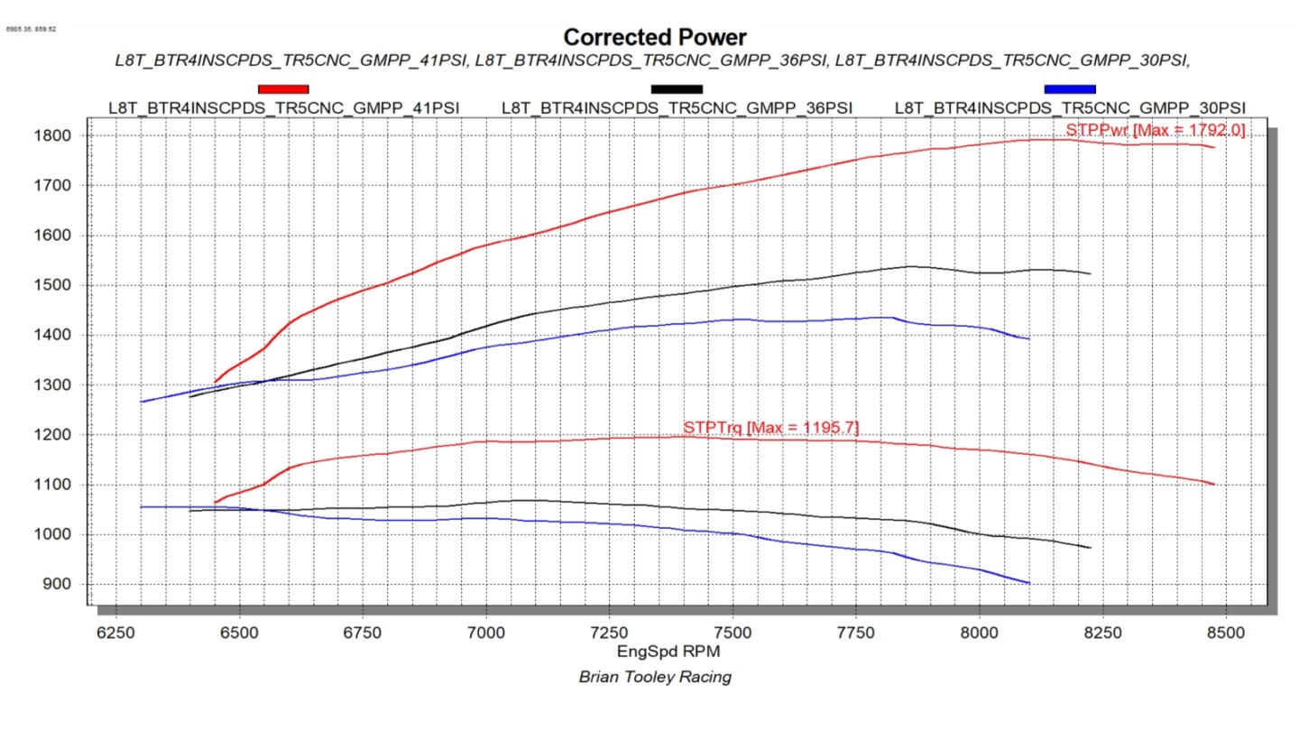 procharged l8t