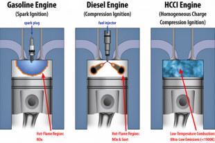 Why Don’t Diesels Have Spark Plugs? (What Is Compression Ignition)