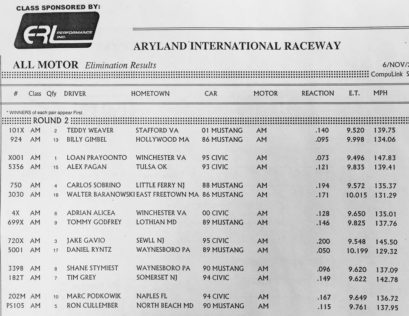 All Motor Round 2