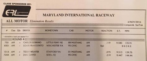 All Motor Round 4