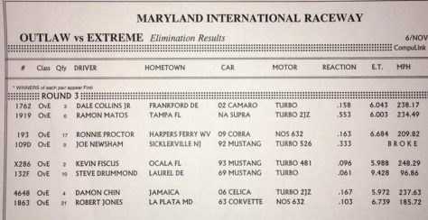 Outlaw vs Extreme Round 3