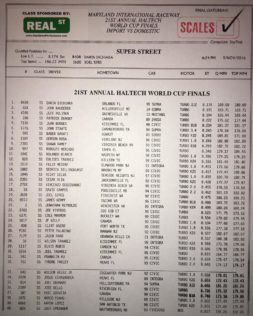 Super Street Final Qualifying