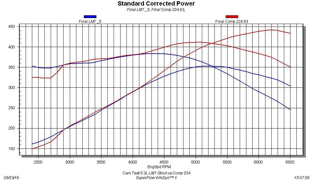 graph-1-1000x577