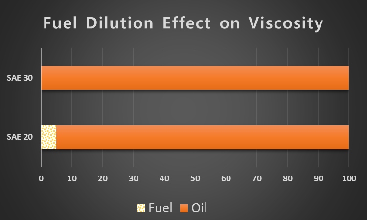 Fuel Dilution Graph (750x450)